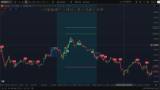XAUUSD 5-Minute Chart Analysis: Intraday Price Action and Key Levels