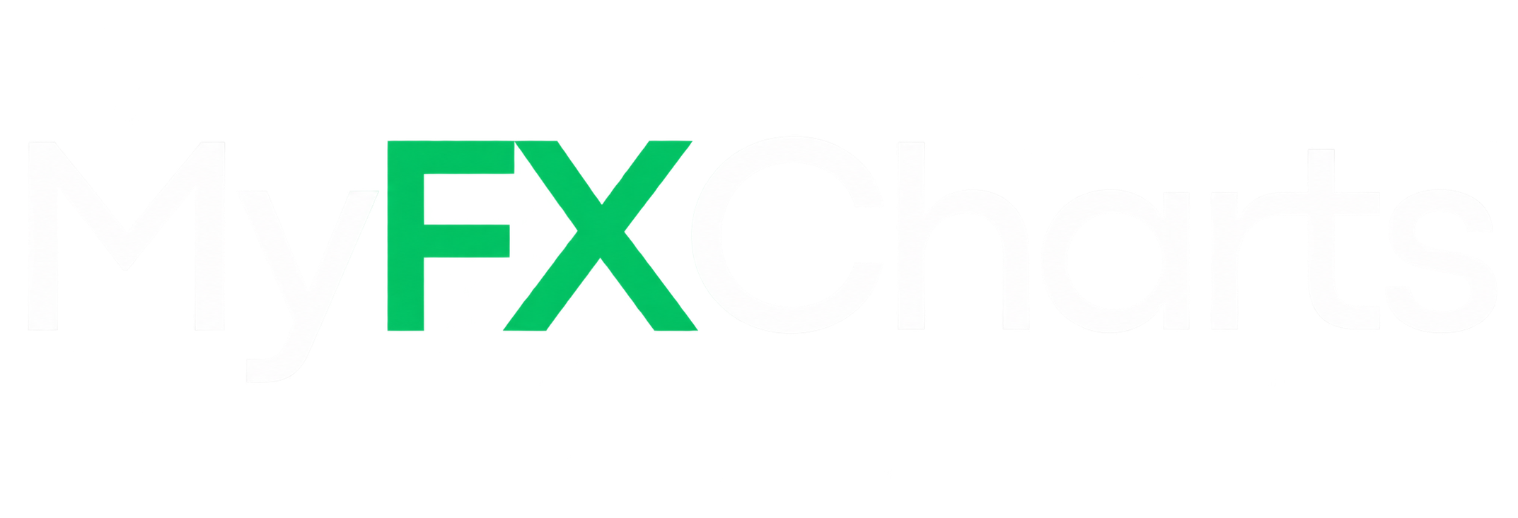 MyFxCharts – Trade Like Institutions